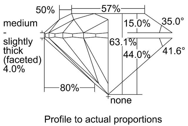 cutprofile