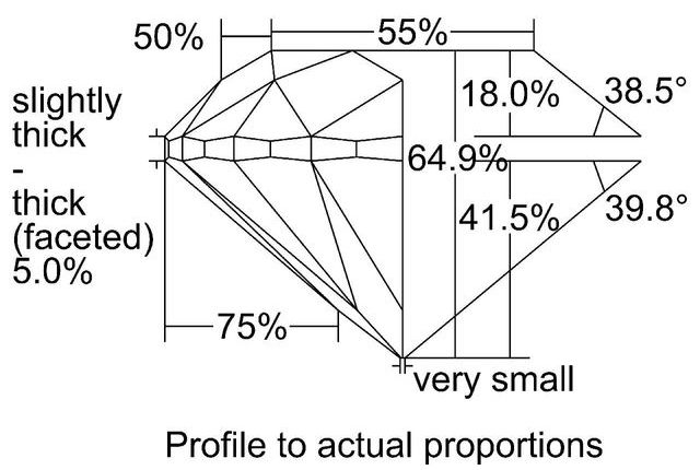 cutprofile