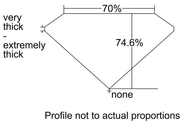 cutprofile