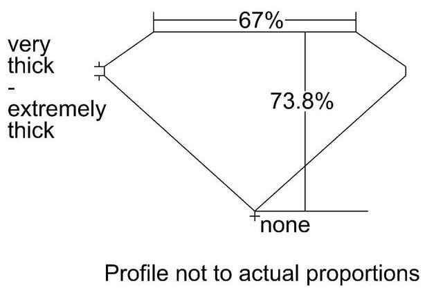 cutprofile