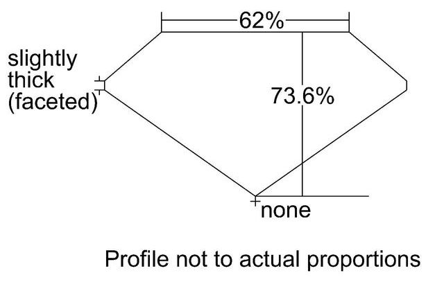 cutprofile