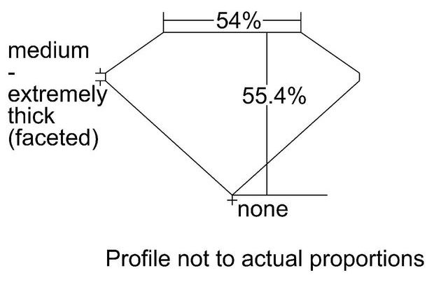 cutprofile