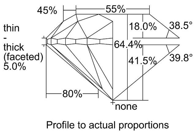 cutprofile