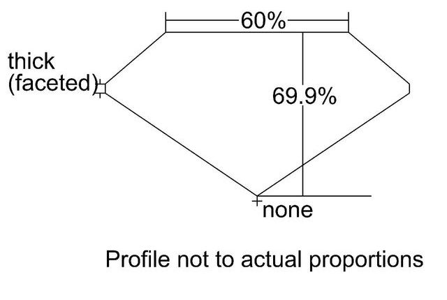 cutprofile