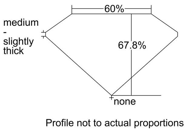 cutprofile