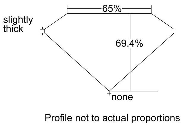 cutprofile