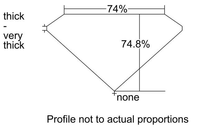 cutprofile