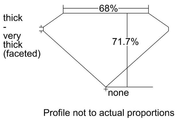 cutprofile