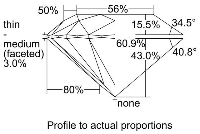 cutprofile