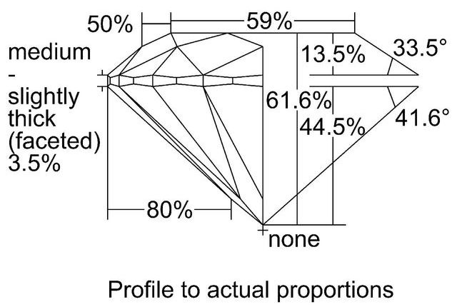 cutprofile