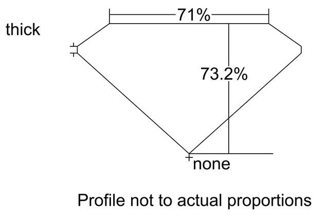 cutprofile