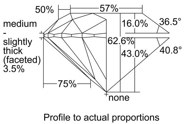 cutprofile