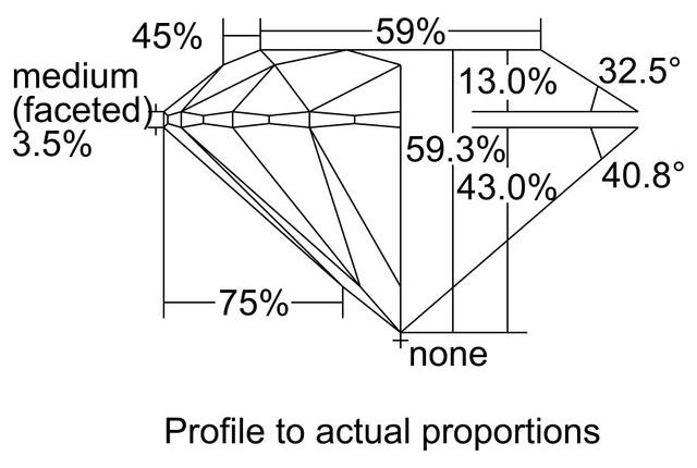 cutprofile