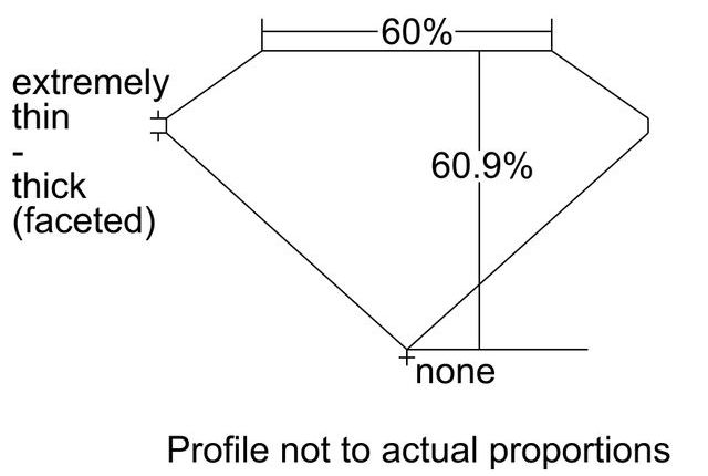 cutprofile