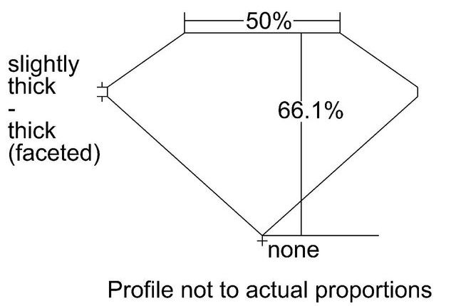 cutprofile