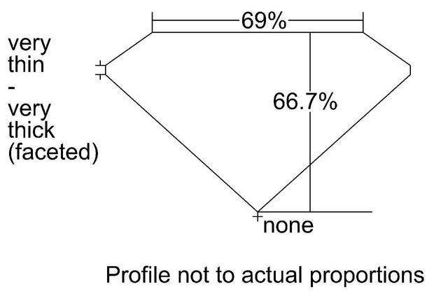 cutprofile