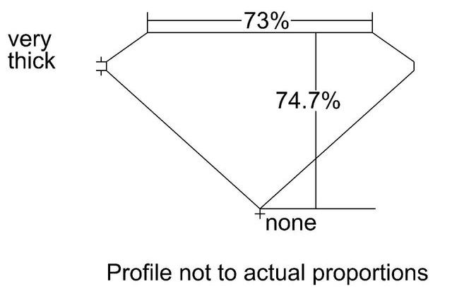 cutprofile