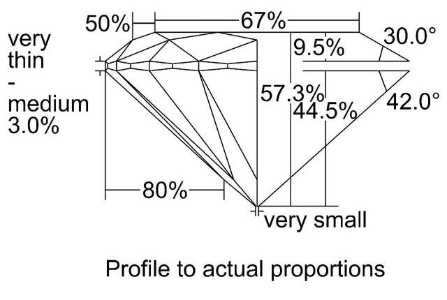 cutprofile