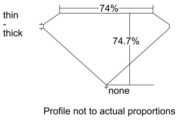 cutprofile