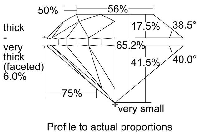 cutprofile