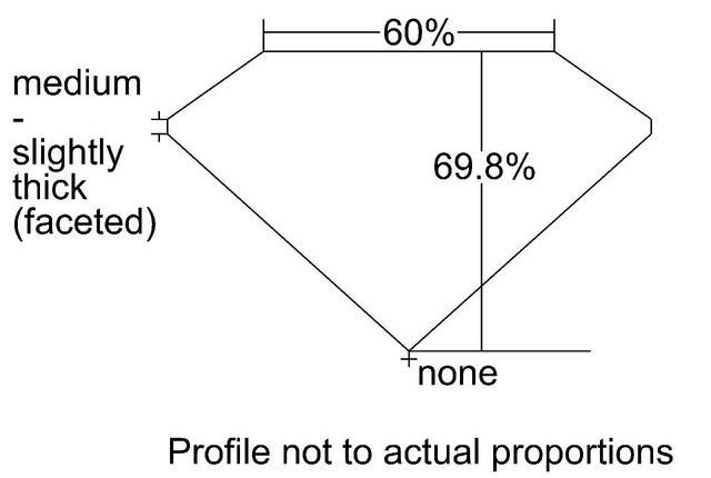 cutprofile