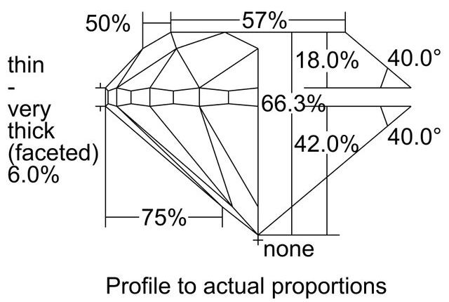 cutprofile