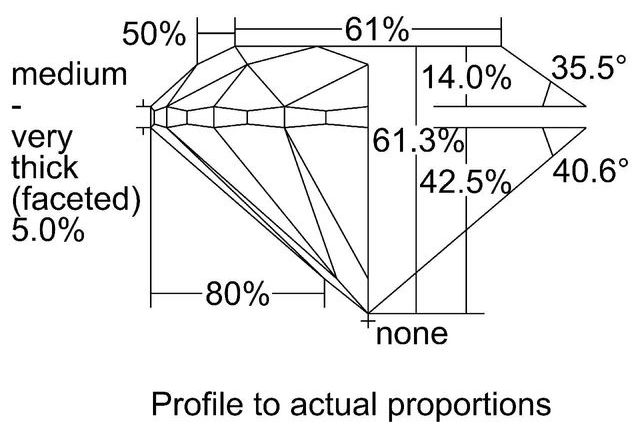 cutprofile