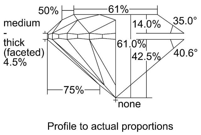 cutprofile