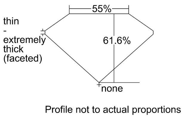 cutprofile