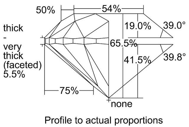 cutprofile