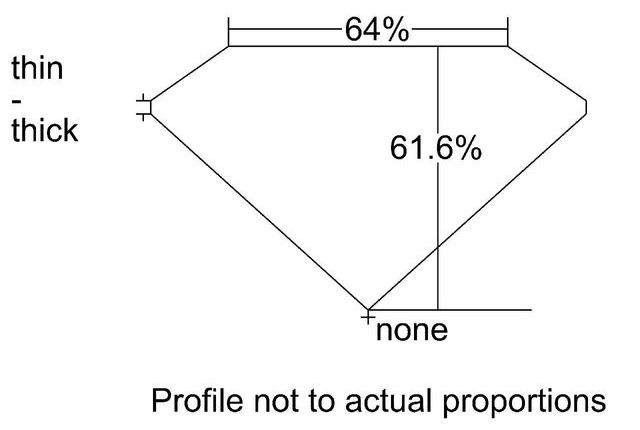 cutprofile