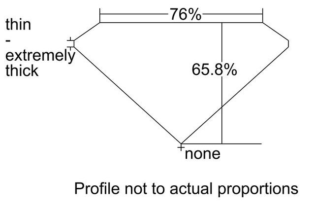 cutprofile