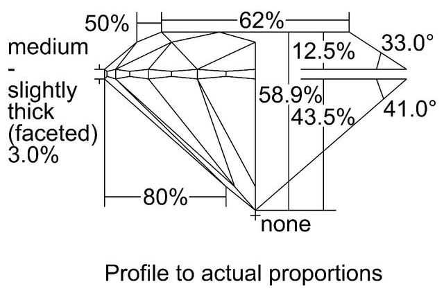 cutprofile