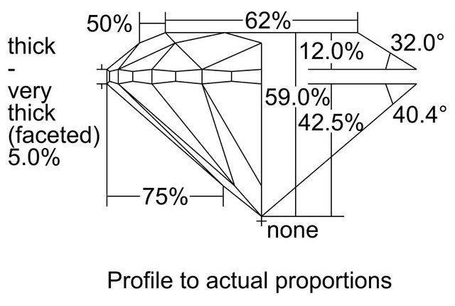 cutprofile