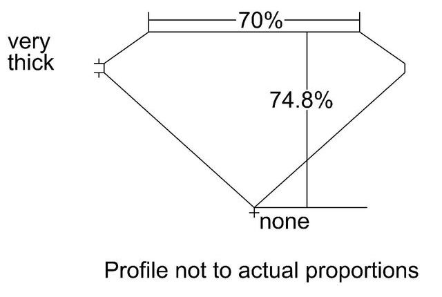 cutprofile