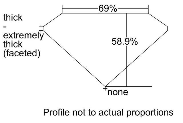 cutprofile