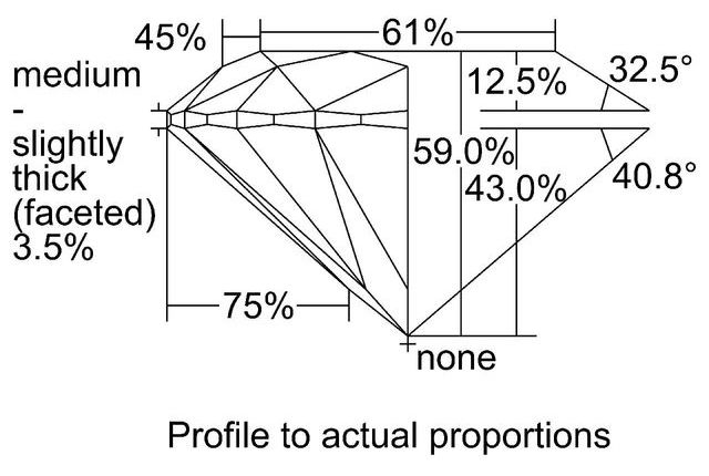 cutprofile