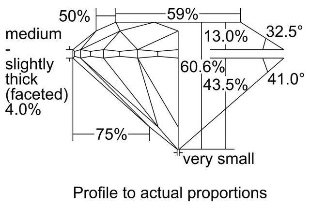 cutprofile