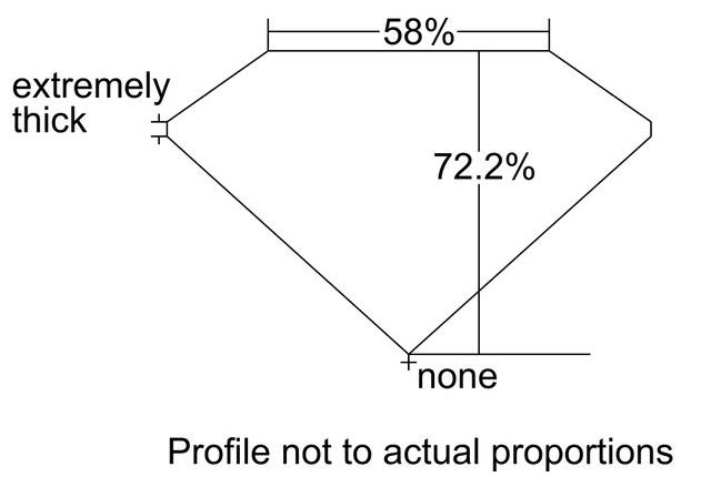 cutprofile