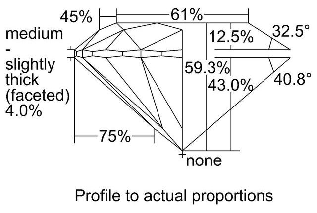 cutprofile