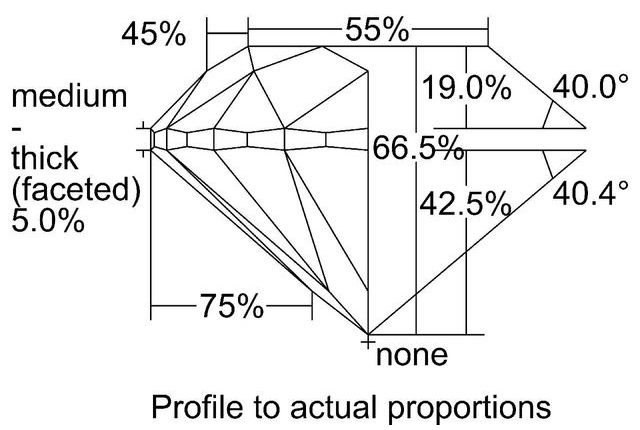 cutprofile