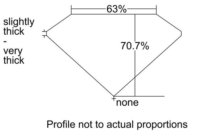 cutprofile