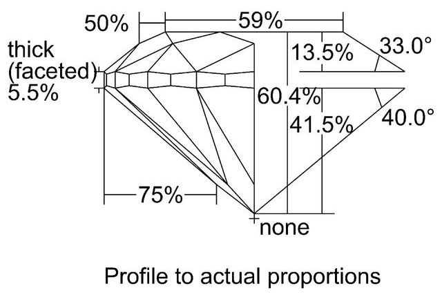 cutprofile