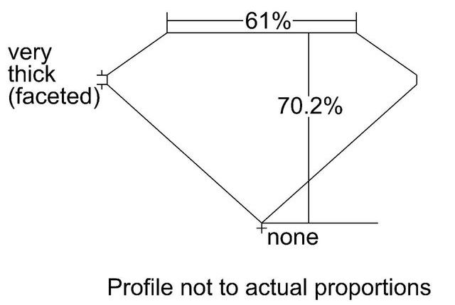 cutprofile