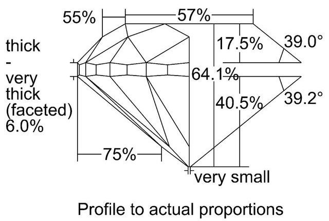 cutprofile