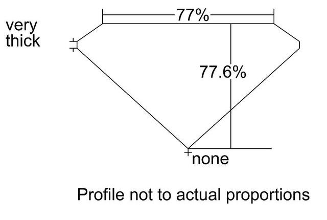 cutprofile