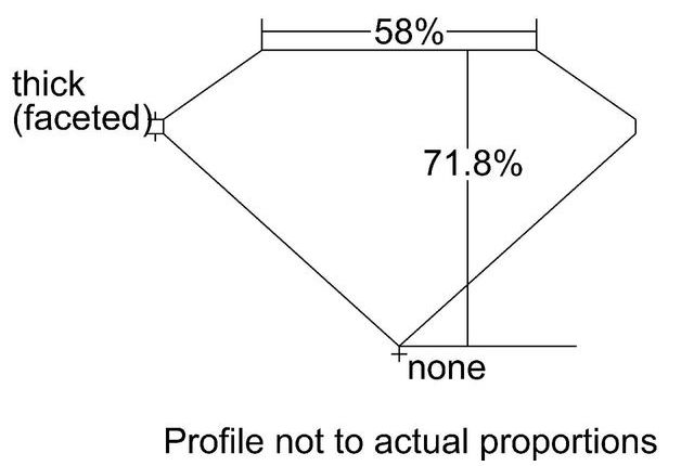 cutprofile