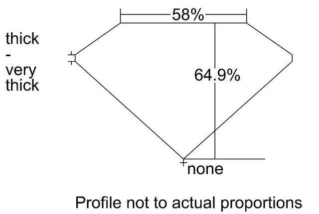 cutprofile