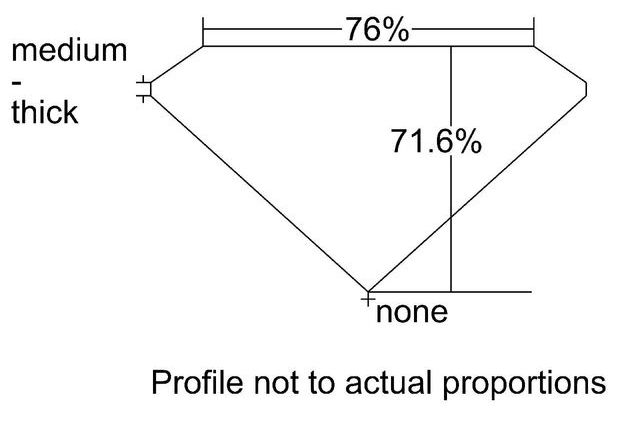 cutprofile