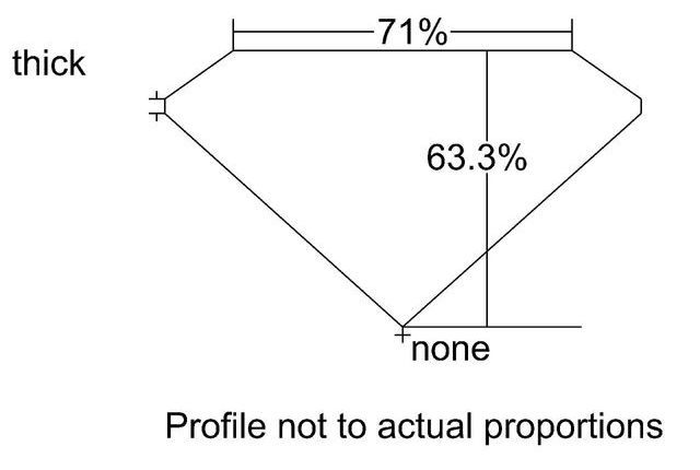 cutprofile